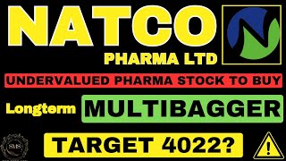 Natco Pharma Share Latest News | Natco Pharma Stock Analysis | Natco Pharma Fundamental Analysis