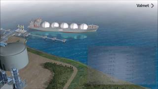 LNG and biogas animation with Valmet’s automation