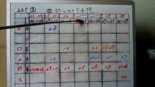 太一のロト７予想紙　　225回