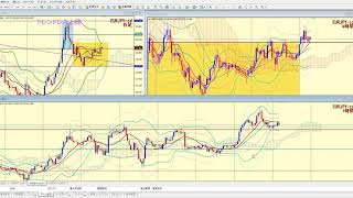 7月7日火曜日　ユーロ円・ポンドドルのシナリオ想定です