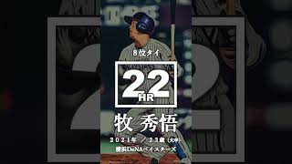 【プロ野球】新人シーズン本塁打ランキング トップ１７　#shorts