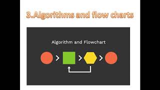 Class 8 Computer Chapter Algorithm and flow chart (Part 2)