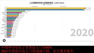 人口總數前20名國家變化（1960-2022）。 世界人口發展趨勢。 2021年印度超越·中國成世界·第一人口大國