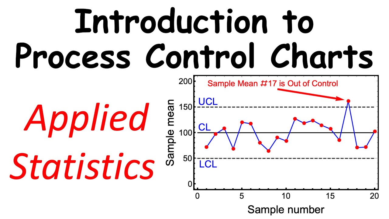 Statistical Quality Control Quiz Questions At Christopher Snyder Blog