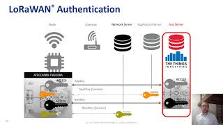 End-to-end Security on LoRaWAN® networks - Nicolas Demoulin (Microchip Technology Inc.)