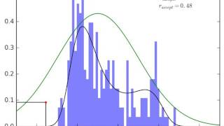 PDF Sampling: Acceptance-rejection method (Gaussian Proposal Distribution)