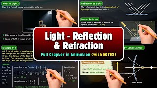 Light - Reflection and Refraction Class 10 | One Shot (Full Chapter) | Class 10 Physics Chapter 1