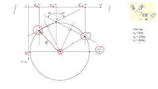 McClintock's Mohr's Circle