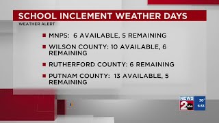 Middle TN school districts prepare for snow threat