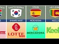 supermarkets from different countries