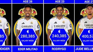 Real Madrid week salary 2024/2025👀 kylian mbappe vs David alaba vs vinicius junior