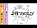 Pharmacology - HIV antiretroviral drugs (classes, mechanism of action and side effects)