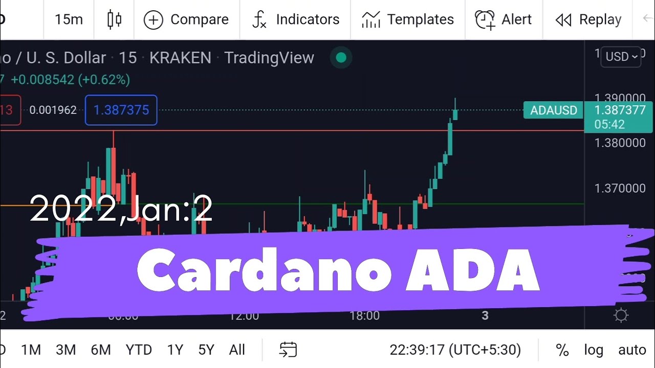 Cardano ADA PRICE PREDICTION | Cardano ADA Coin For 2nd January, 2022 ...