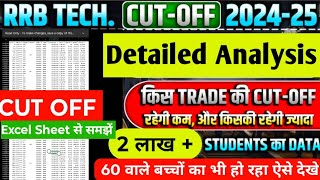 RRB TECHNICIAN GRADE 3 CUT OFF 2024 | TECHNICIAN GRADE 3 CUT OFF | TECHNICIAN GRADE 3 FINAL CUT OFF