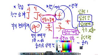 사주팔자 구조를 읽는 다양한 방식 이해하기 - 유부남에게 자식을 낳아주는 여인의 사주팔자