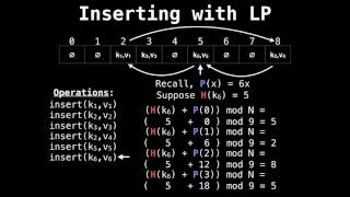 Hash table linear probing