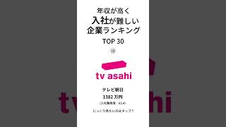 年収が高く入社が難しい企業ランキング　#就活 #24卒 #24卒と繋がりたい #就活生 #就活生と繋がりたい #就活あるある