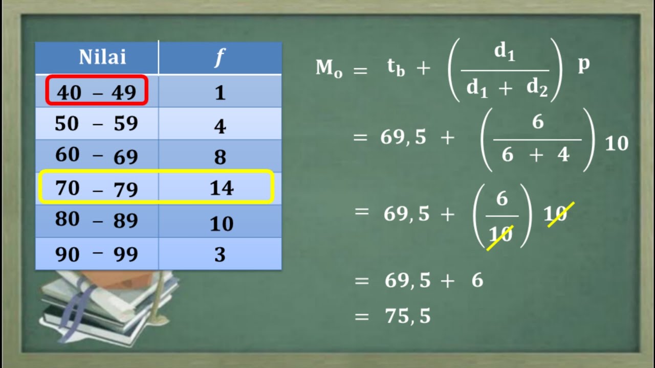 Cara Menentukan Modus Data Kelompok Youtube