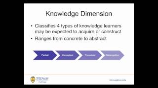 Effective Learning Outcomes and Objectives