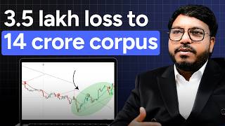 Formula of My Successful Trading | Ft. Pankaj Sahu