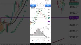 Premium Step Index Strategy with Smart Entry and Exit Setup - 100% Working like 🔥🔥🔥