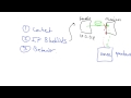 DNS Vulnerability Quiz - Georgia Tech - Software Defined Networking