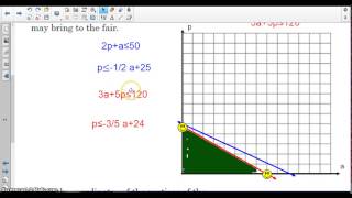 Algebra 2: 3-4 linear programming example 2