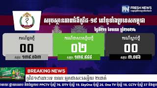 ក្រសួងសុខាភិបាល៖ ថ្ងៃនេះមិនមានអ្នកឆ្លងជំងឺកូវីដ១៩នោះទេ ខណៈអ្នកជាសះស្បើយ ២នាក់