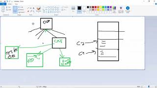 Chapter 9 Object-Oriented Programming Inheritance Part 4