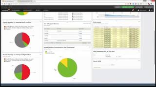 Security Compliance with SolarWinds Network Management Tools