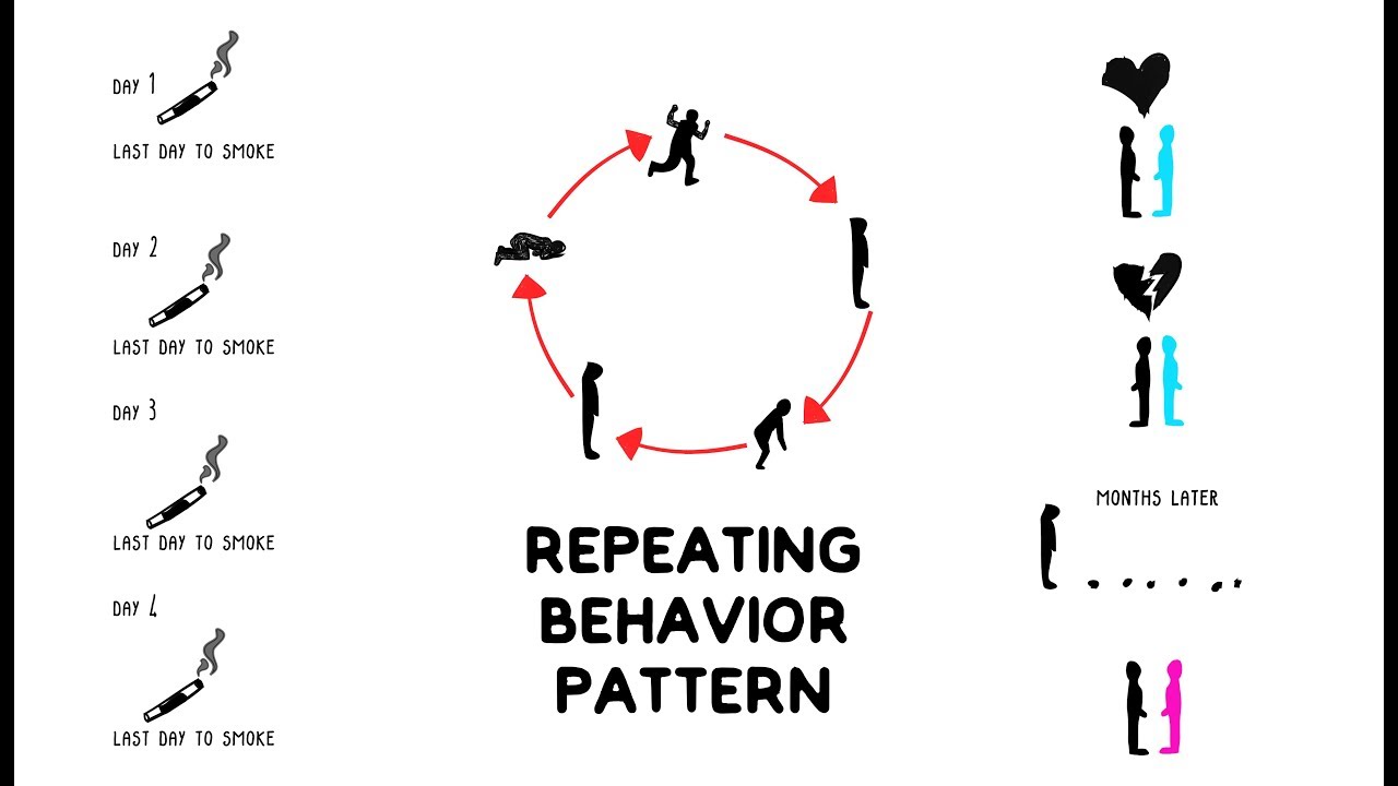 Why You Stuck Repeating Same Behavior? - SELF CONTROL - PATTERN ...