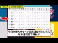 【最新】プロ野球パ・リーグ順位表 5月21日版｜ハム5 4オリ｜西武3 5ロッテ｜ソフ21 0楽天｜【まとめ・反応集・なんj・2ch】