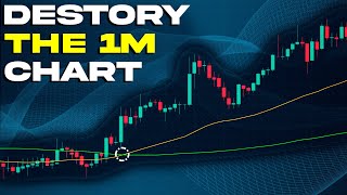 The BEST Simple 1 Minute EMA Scalping Strategy (High Win Rate BACKTEST!)