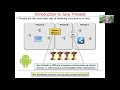 Introduction to Java Threads