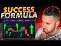 💹 HOW TO USE WILLIAMS %R FOR SUCCESSFUL TRADING | Williams %R Strategy | Expert Trading Analysis