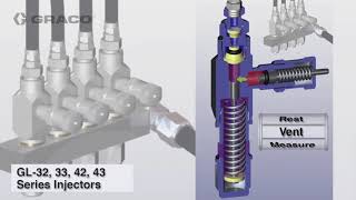 Funcionamiento inyectores para aceite y grasa Graco GL 32, 33, 42, 43