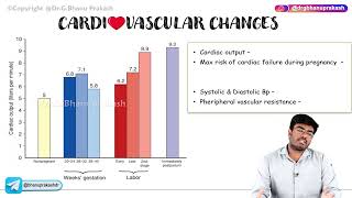 27. Maternal Adaptations In Pregnancy : Obstetrics and Gynaecology Lecture