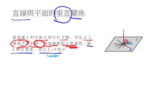 02.空間中直線與平面的關係