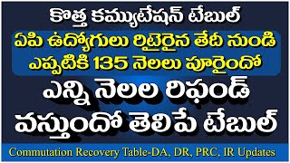 ఏపి ఉద్యోగులు రిటైరైన తేదీ నుండి ఎప్పటికి 135 నెలలు పూరైందో-ఎన్ని నెలల రిఫండ్ వస్తుందో తెలిపే టేబుల్