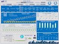 Link Your PowerPoint Dashboard to MS Excel - Project Review Template for Contractors