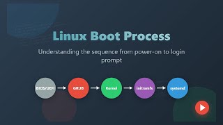 Linux Boot Process Explained for Beginners: BIOS, GRUB, Kernel & systemd