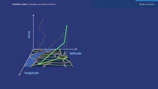 Mobility Data and Location Tracking