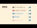 【競馬】フィリーズレビュー　重賞回顧