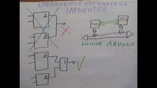 Компьютер на транзисторах своими руками №18 Соединение логических элементов и шина данных.