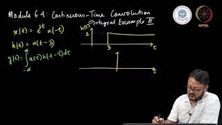 Continuous-Time Convolution Example III
