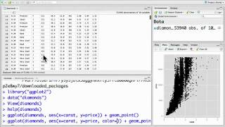 2.2 Scatter Plots (Visualizing Data Using ggplot2)
