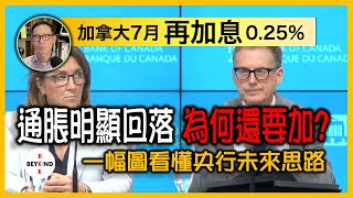 加拿大7月再加息0.25%，通脹明顯回落，距離2%目標不遠，為何還要加？一幅圖看懂央行思路，未來如何佈局