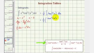 Ex: Integration Tables - Integration Involving Requiring U-substitution Involving (tan(u))^n
