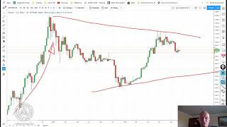 🎯 What Bitcoin Does Next BTCUSD, BTC D and Total2, ALT Market Cap