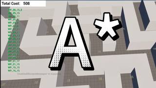 A* Euclidean Graph Pathfinding System (without NavMesh | UE5)